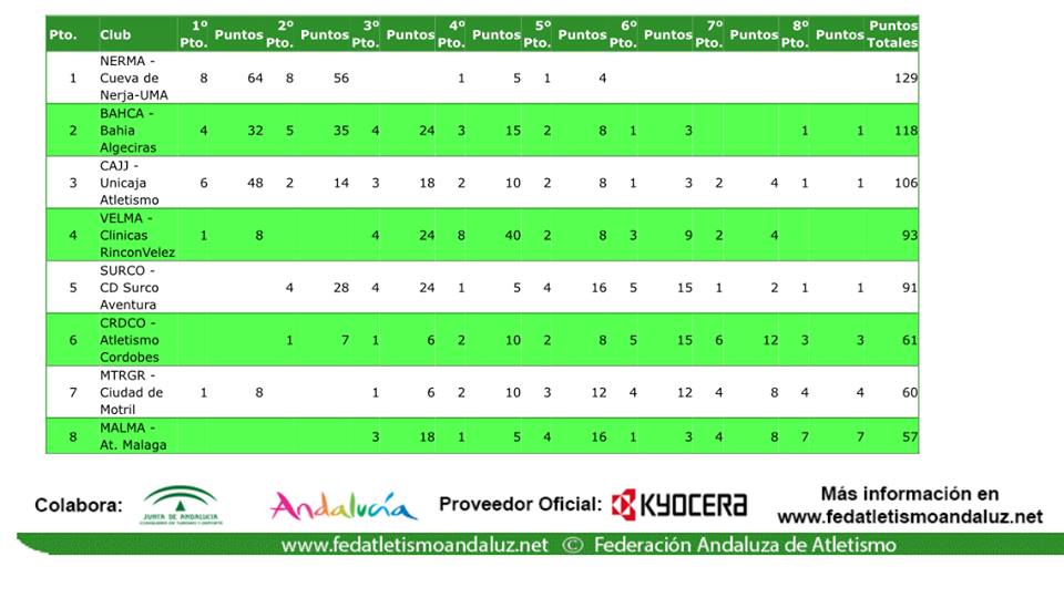 tabla