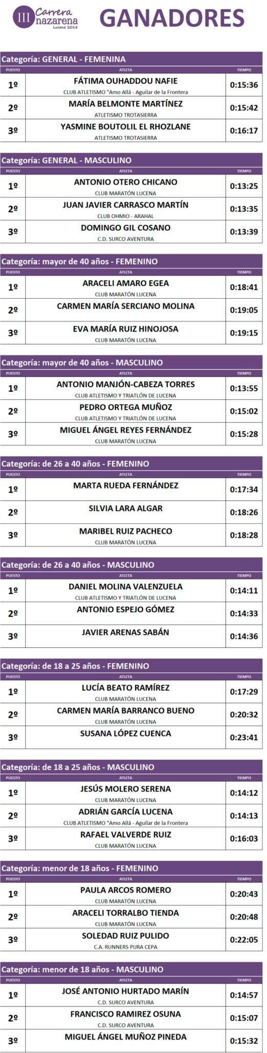 GANADORES_CATEGORIAS_2018