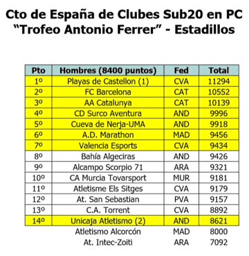 CUADRO